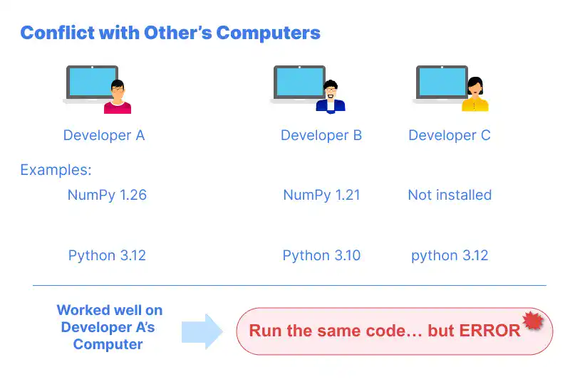Conflict Between Developers' Computers Conflict Between Developers' Computers