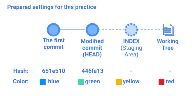 git diff visual explanations: Baseline